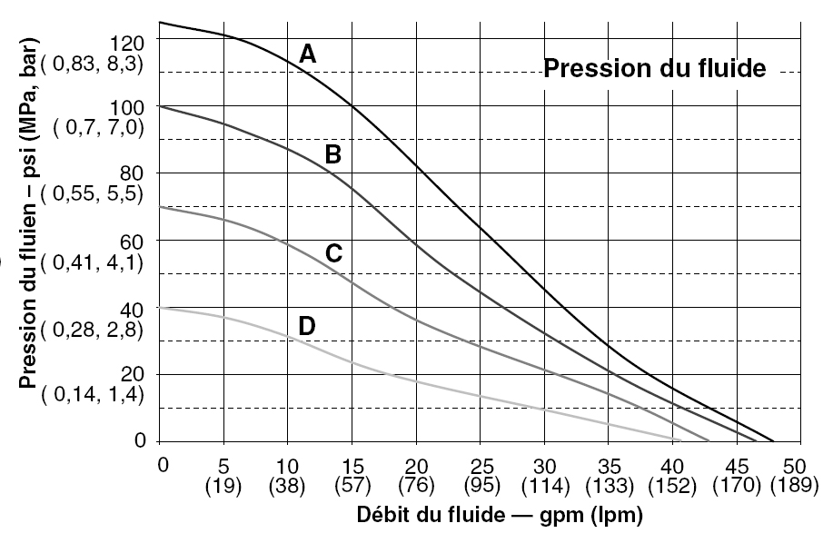flow curve for tfg200 plastic pumps