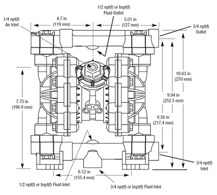 dimenssion of the tfg100 plastic pumps