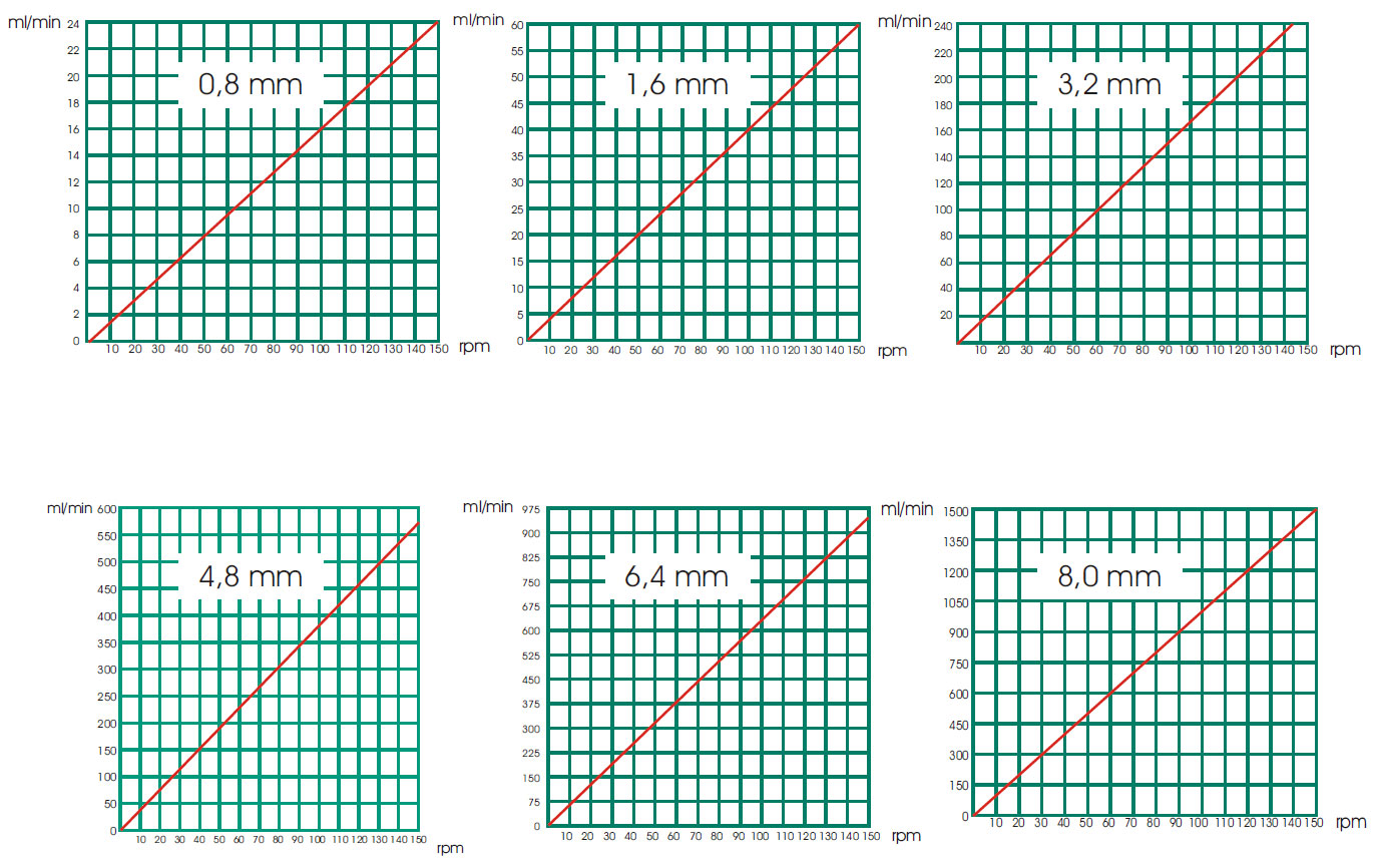 metering pumps flow curve